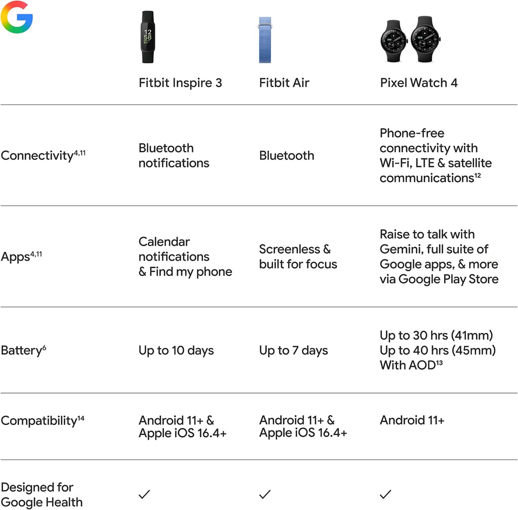 Google Fitbit Inspire 3 - Midnight Zen/Black - Small and Large Bands